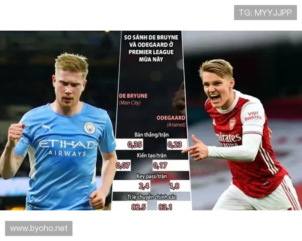 厄德高对阵英超豪门的比赛影响力分析