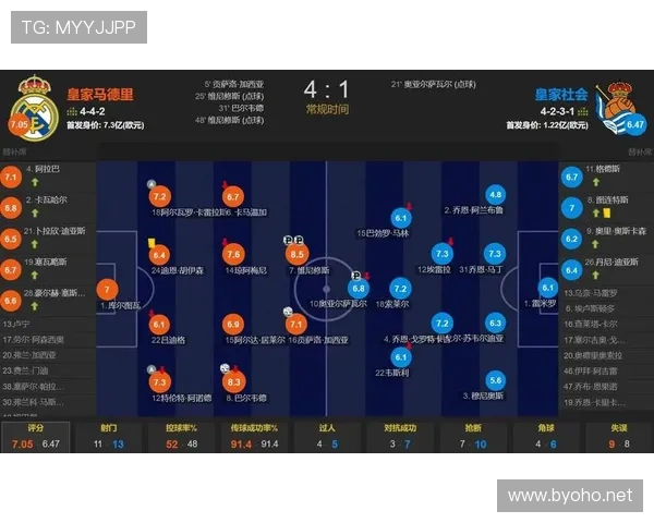 姆巴佩加盟后皇马进攻体系变化：火力增强还是协同受限？