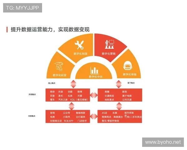 萨卡数据表现的真实性与体系作用分析