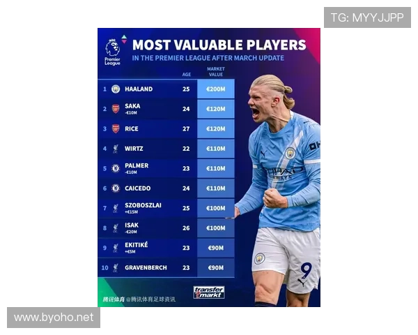 帕尔默vs萨卡 技术全面性差距具体体现在哪里